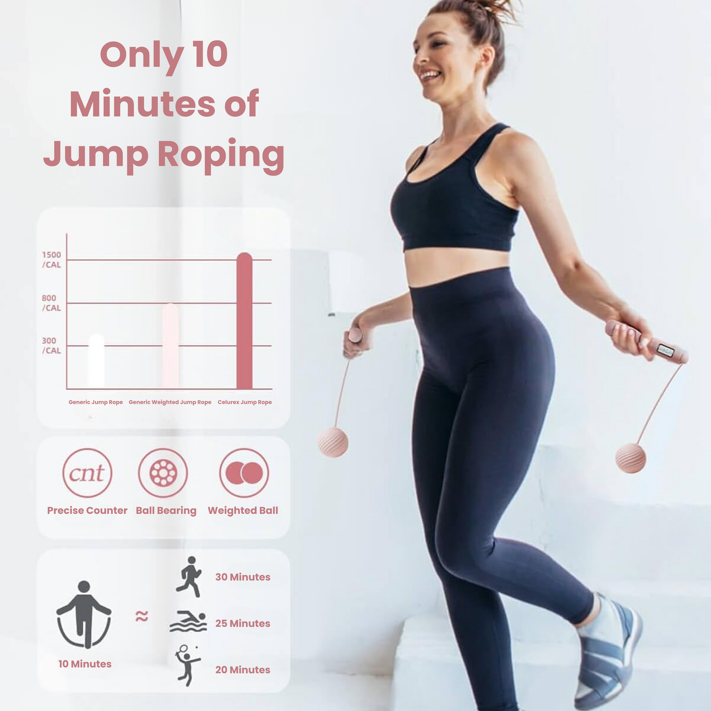 Celurex Cordless Jump Rope